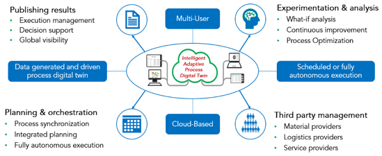 Figure-9-Simio-Cloud-Deployment
