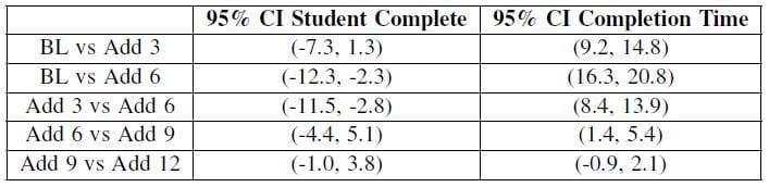 Instructor-increase-comparisons