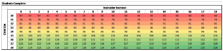 Student-throughput-heat-map