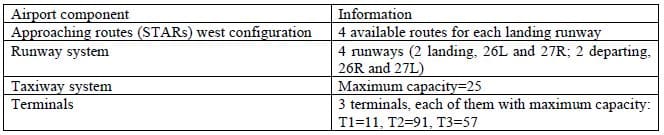 Table 1- Main airport system components (PCDG)