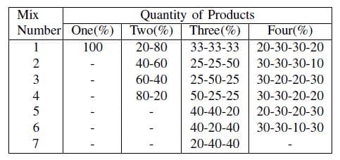 Table 1- Proportions of products that make up the loads originating from the Talca region