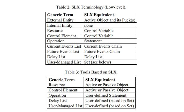 Table 2-3- SLX Terminology and Tools Based on SLX