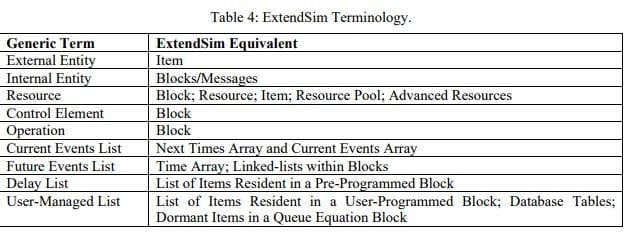 Table 4- ExtendSim Terminology