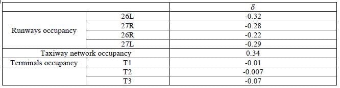 Table 4- SMD analysis for each variable