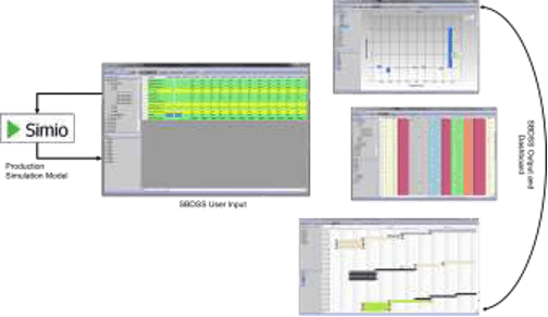 simulation-based-decision-support