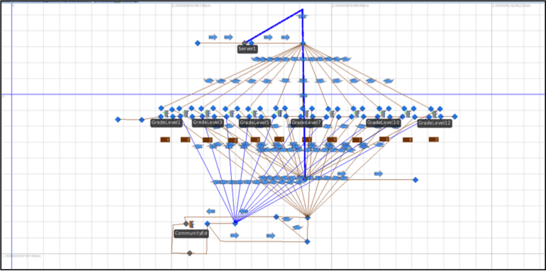 Education Module Structure