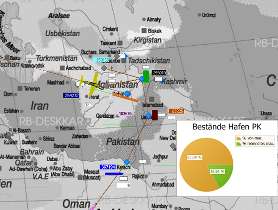 Aggregate view of supply chains