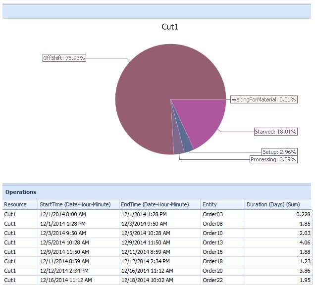 Sample custom dashboard