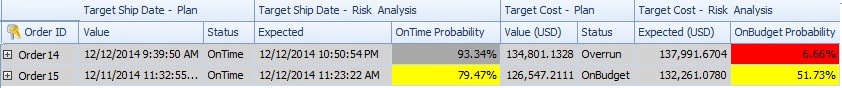 Sample risk analysis results