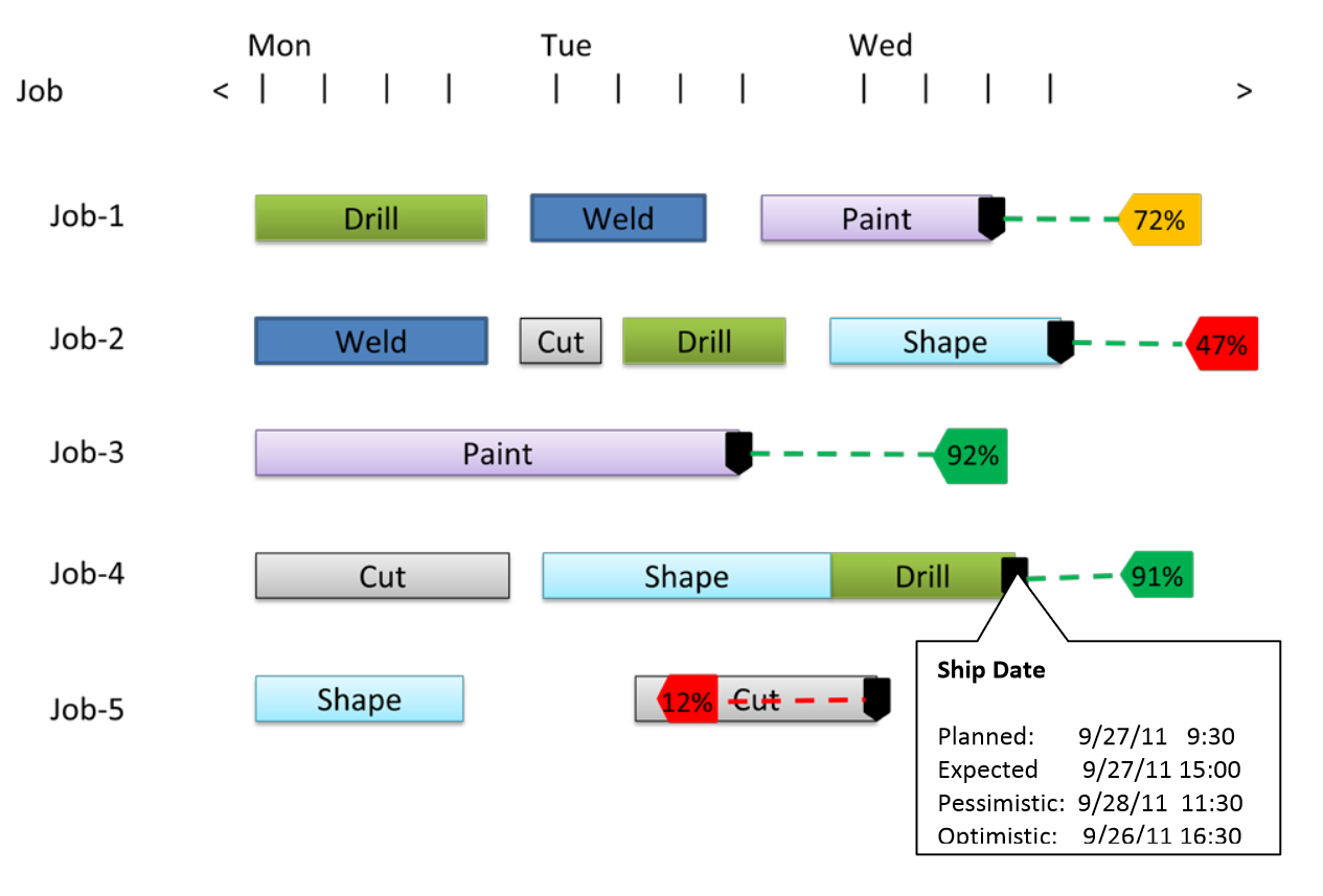 GanntChart1